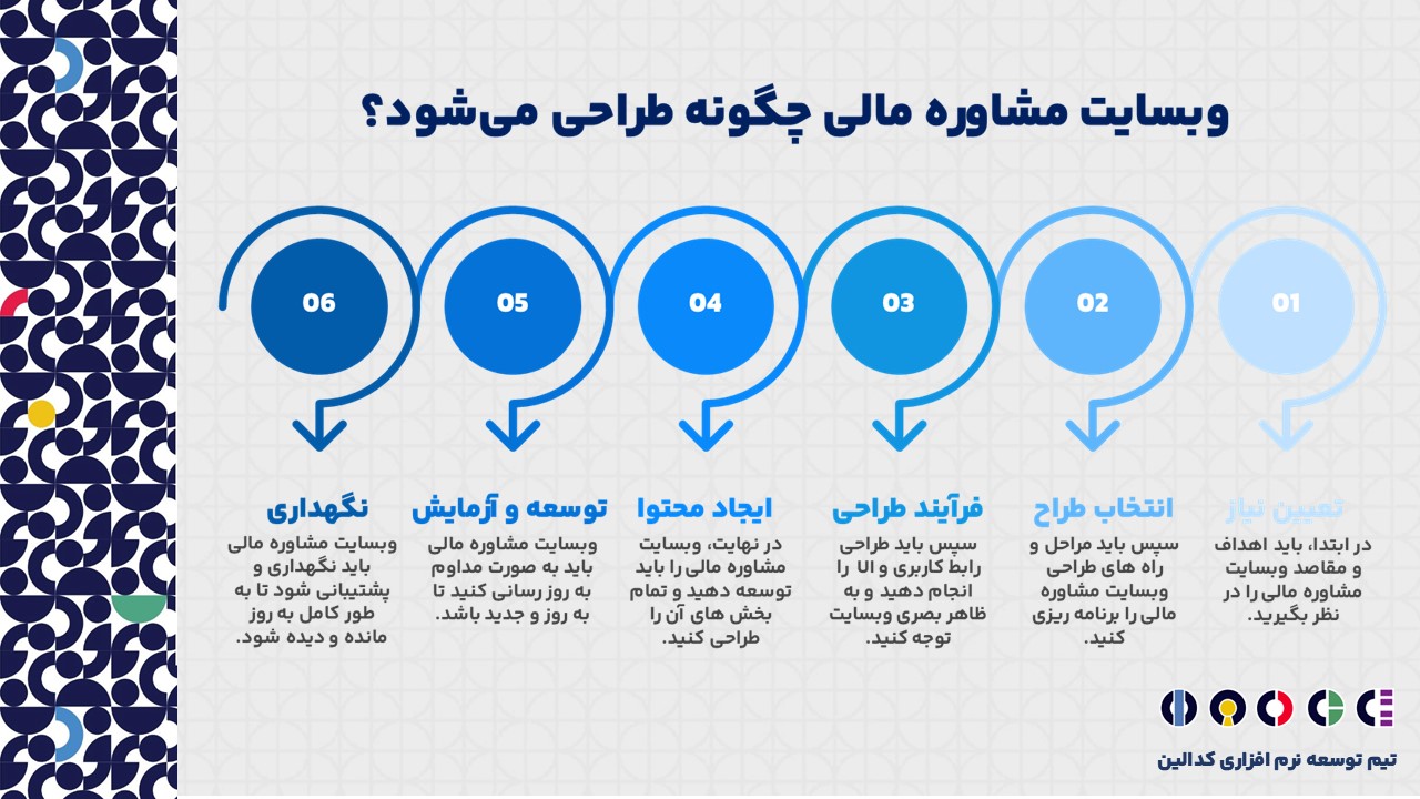 مراحل طراحی وبسایت مشاوره مالی کدام است؟